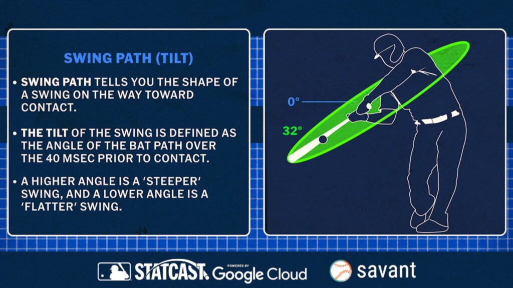 swing path